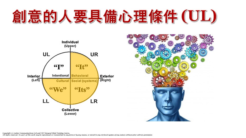 創意的AQAL