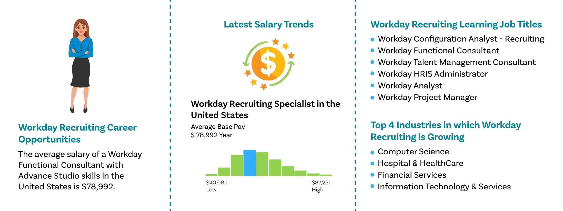 Workday Recruiting Job Outlook