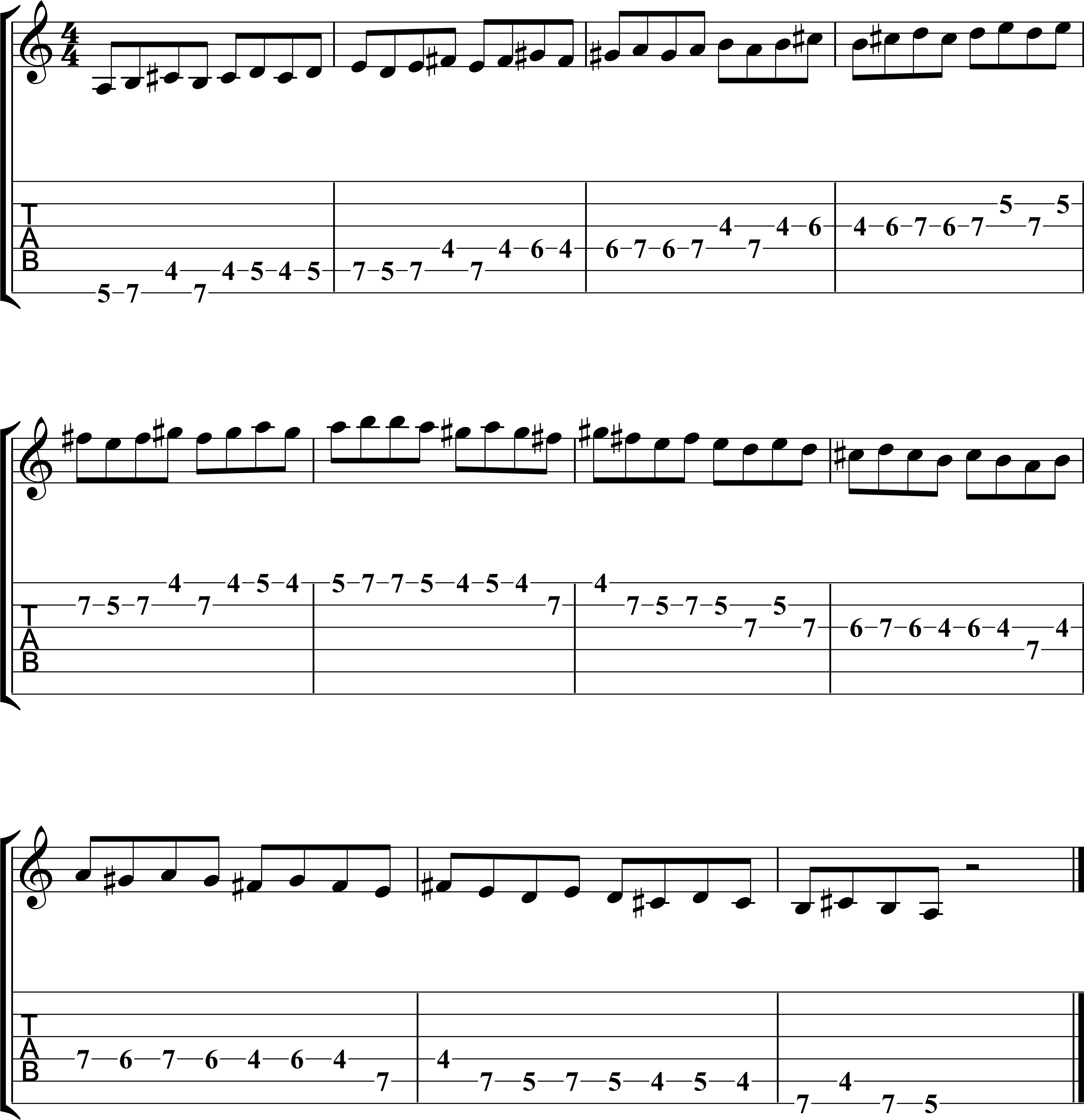 7 Must-know Guitar Scales 