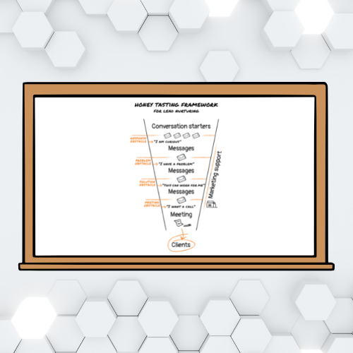 Nurturing framework