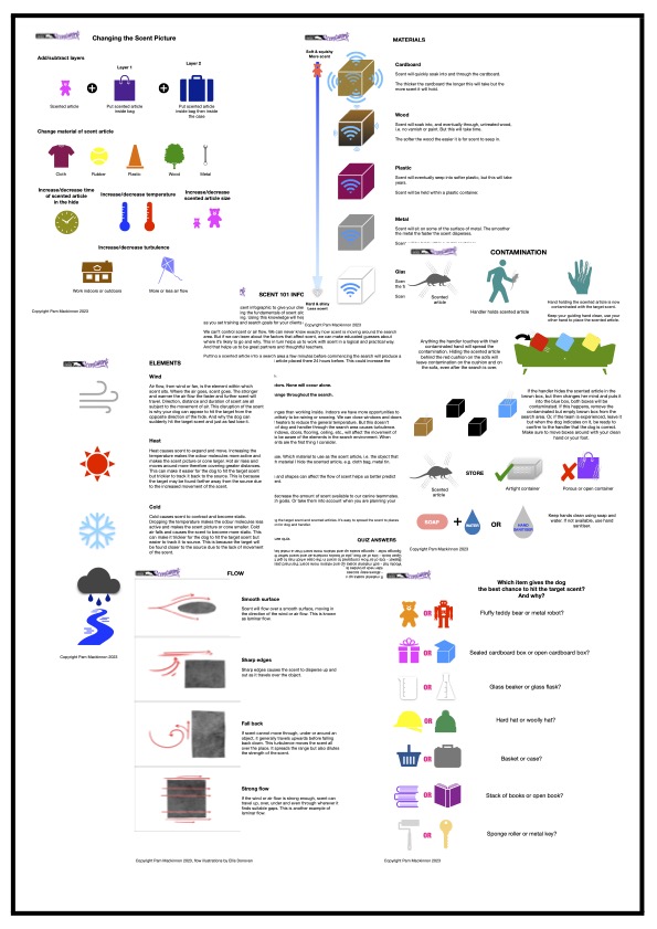 scent 101 infographics set