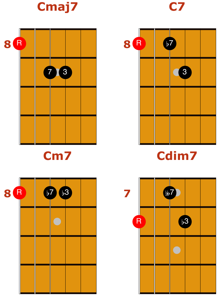 how to play jazz guitar chords