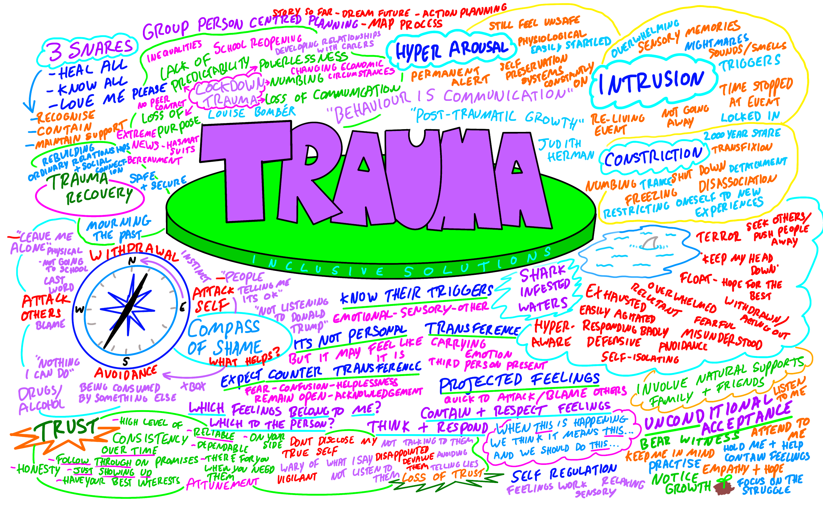 Impact of Trauma | Inclusive Solutions School