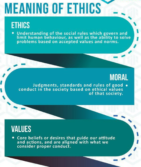 Graphic of the Meaning of Ethics