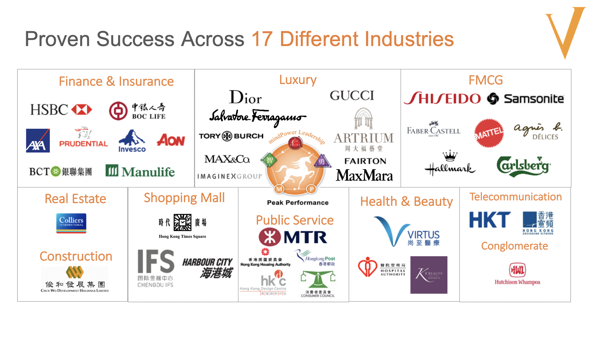 Proven Success for 17 Different Industries