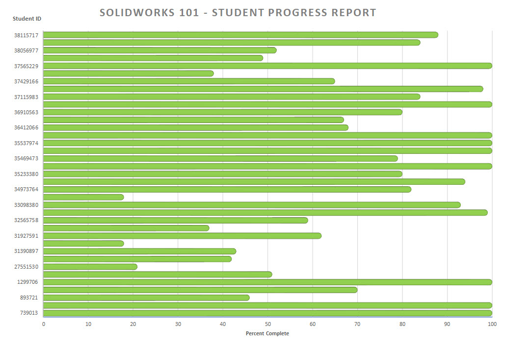 Progress Report