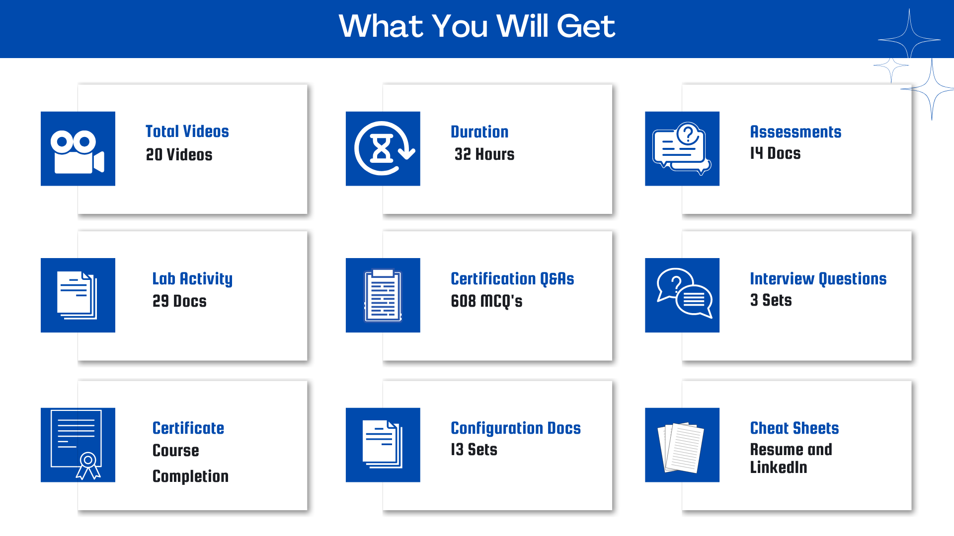 SAP SuccessFactors EC, PM, GM Course Features