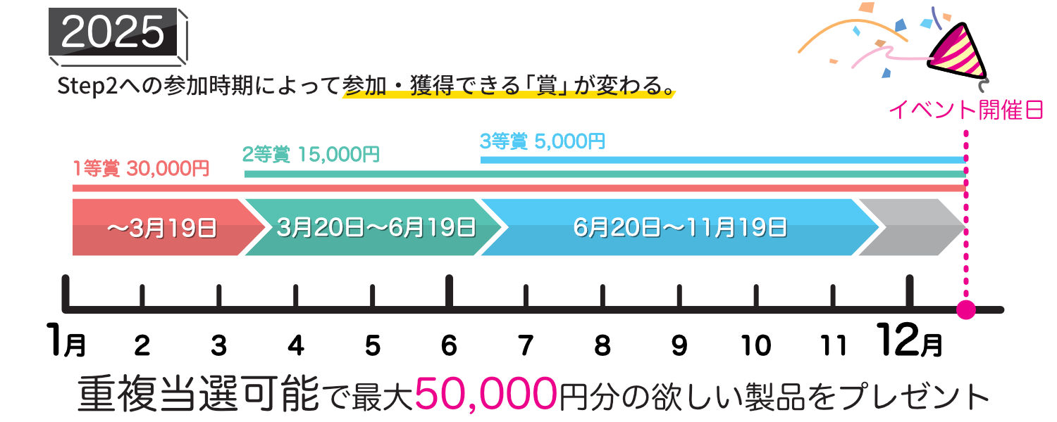 キャンペーン解説