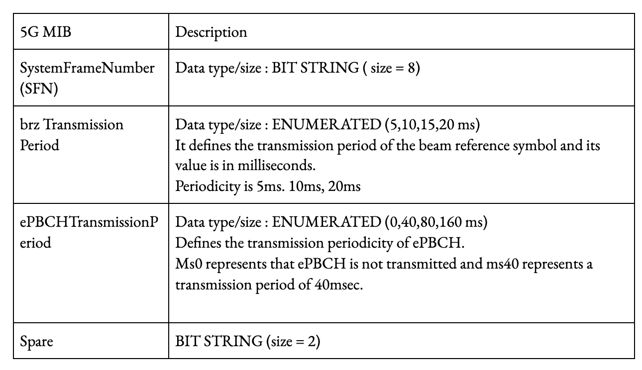 5g mib
