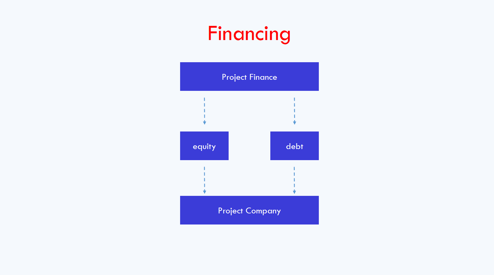 What Is Project Finance Fmo Financial Model Online