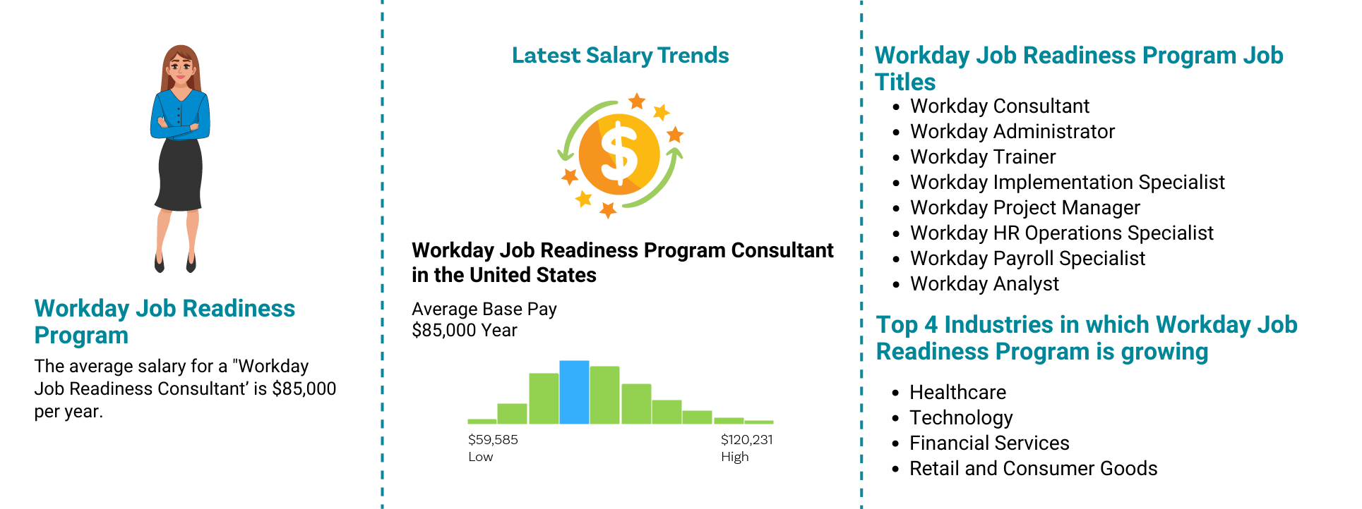 Workday Job Readiness Job Outlook