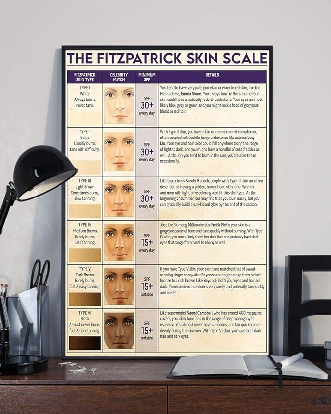 THE FITZPATRICK SKIN SCALE POSTER
