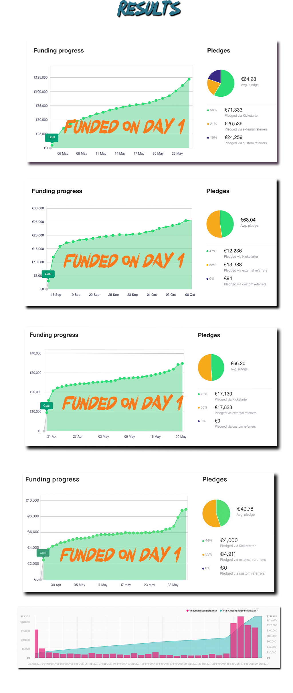 1:1 Crowdfunding Coach - Tommaso De Benetti - Funded Game Projects