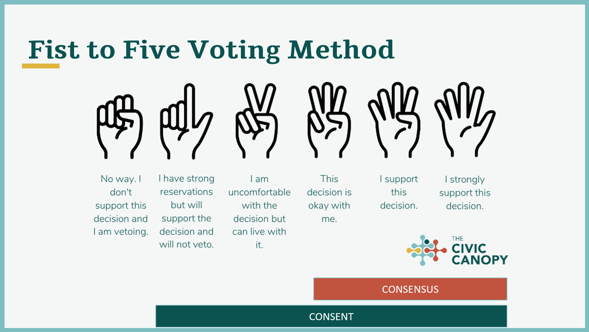 Fist-to-Five Voting Method