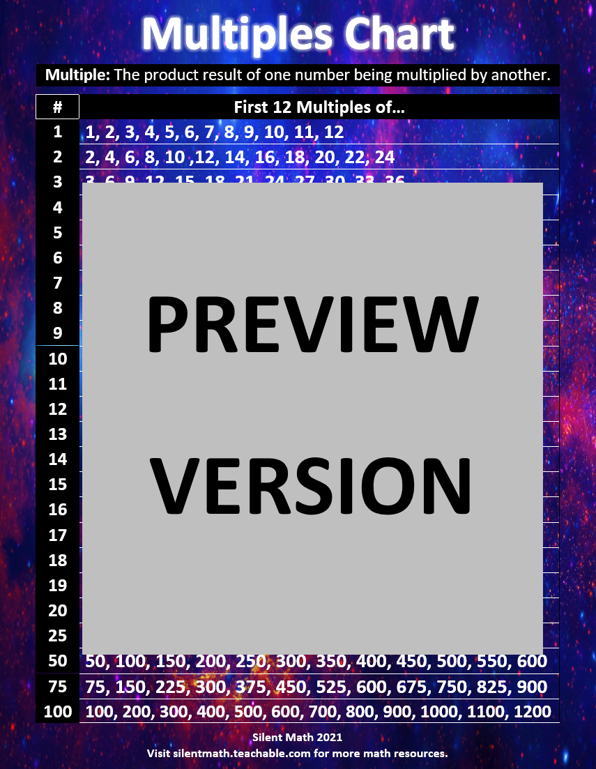 Multiples Chart Preview Silent Math