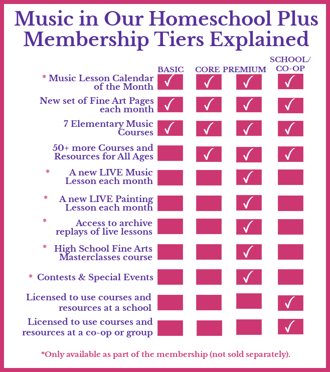 Music in Our Homeschool Plus is a music and fine arts membership for preschool through high school