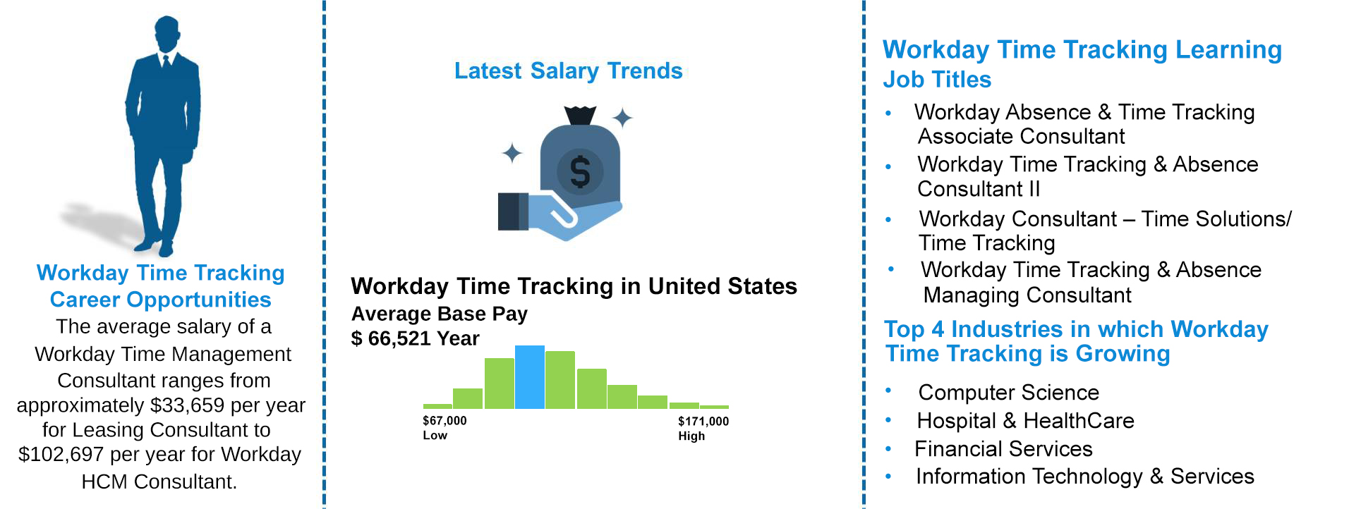 Workday Time Tracking Job Outlook