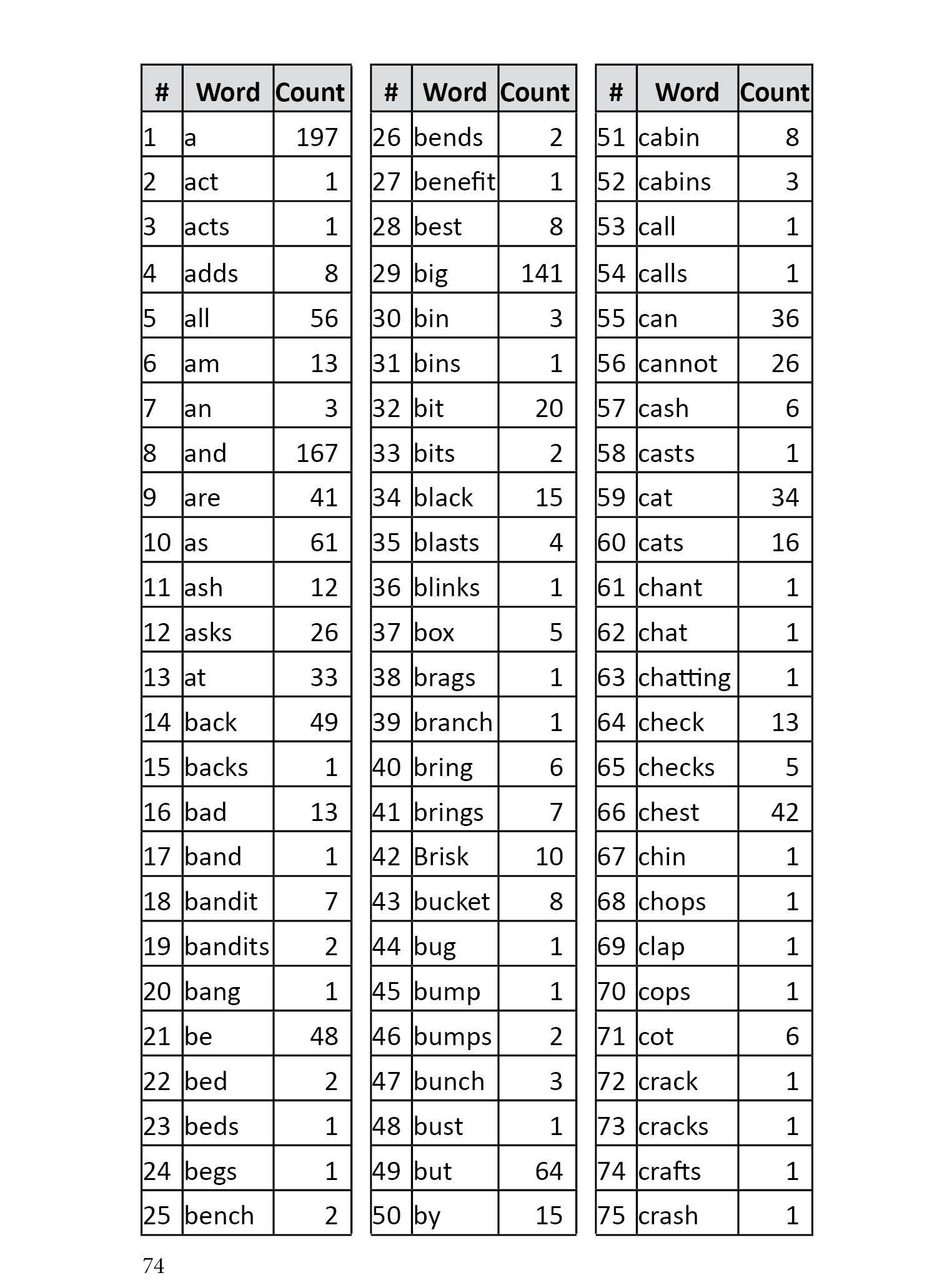 Word List Page 1