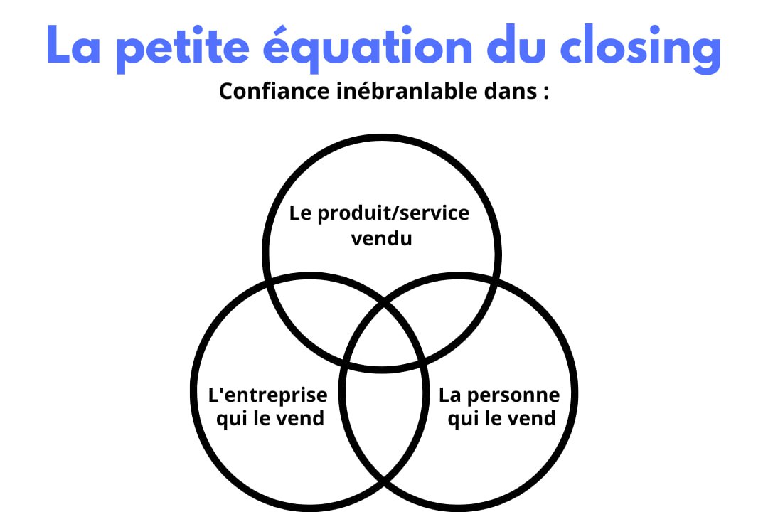 La petite équation du closing