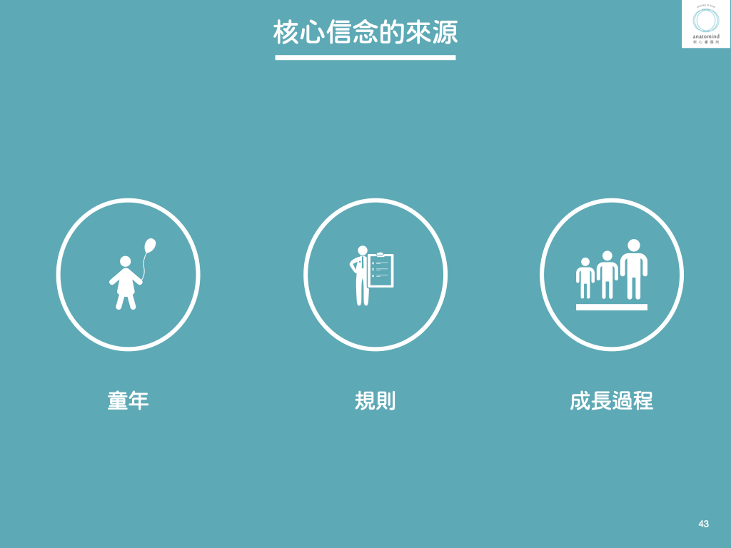 核心信念的來源