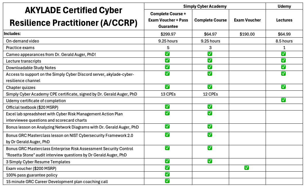 ACCRP Offers