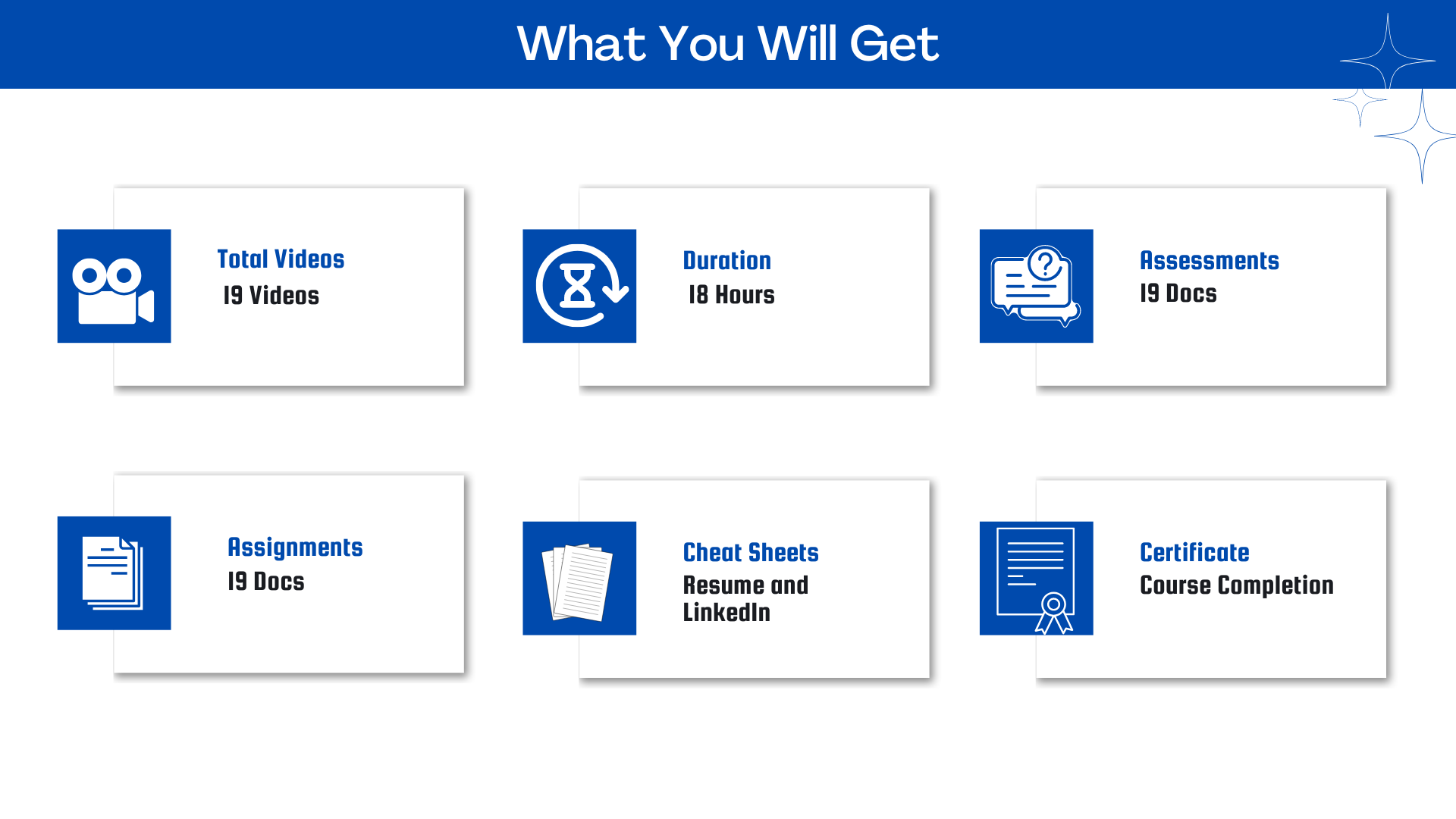 SAP SuccessFactors (EC, PMGM, TM, CM) Course Features