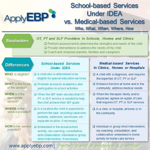 School-based vs. Medical-based