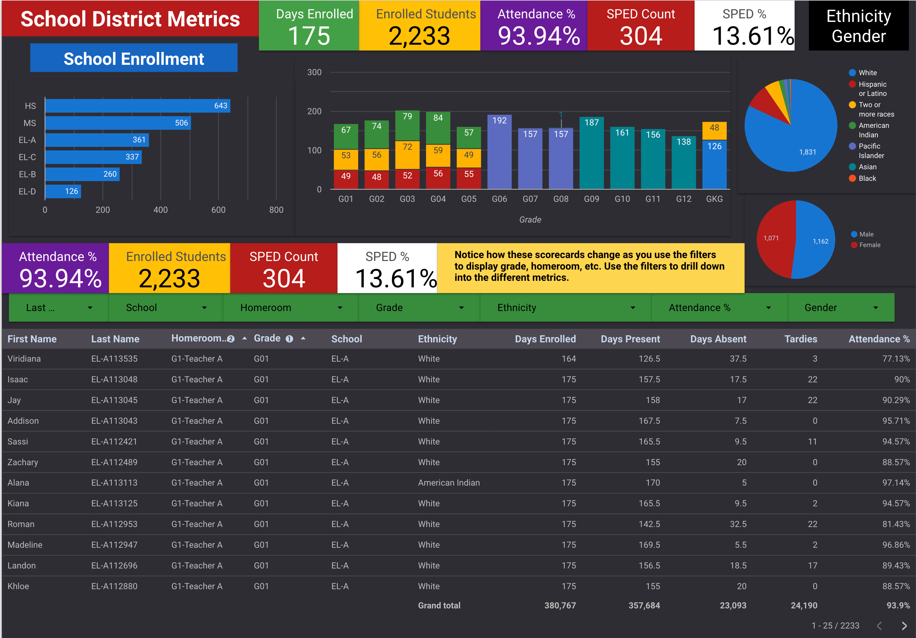 Introduction to Data Studio | Redtailfan Consulting