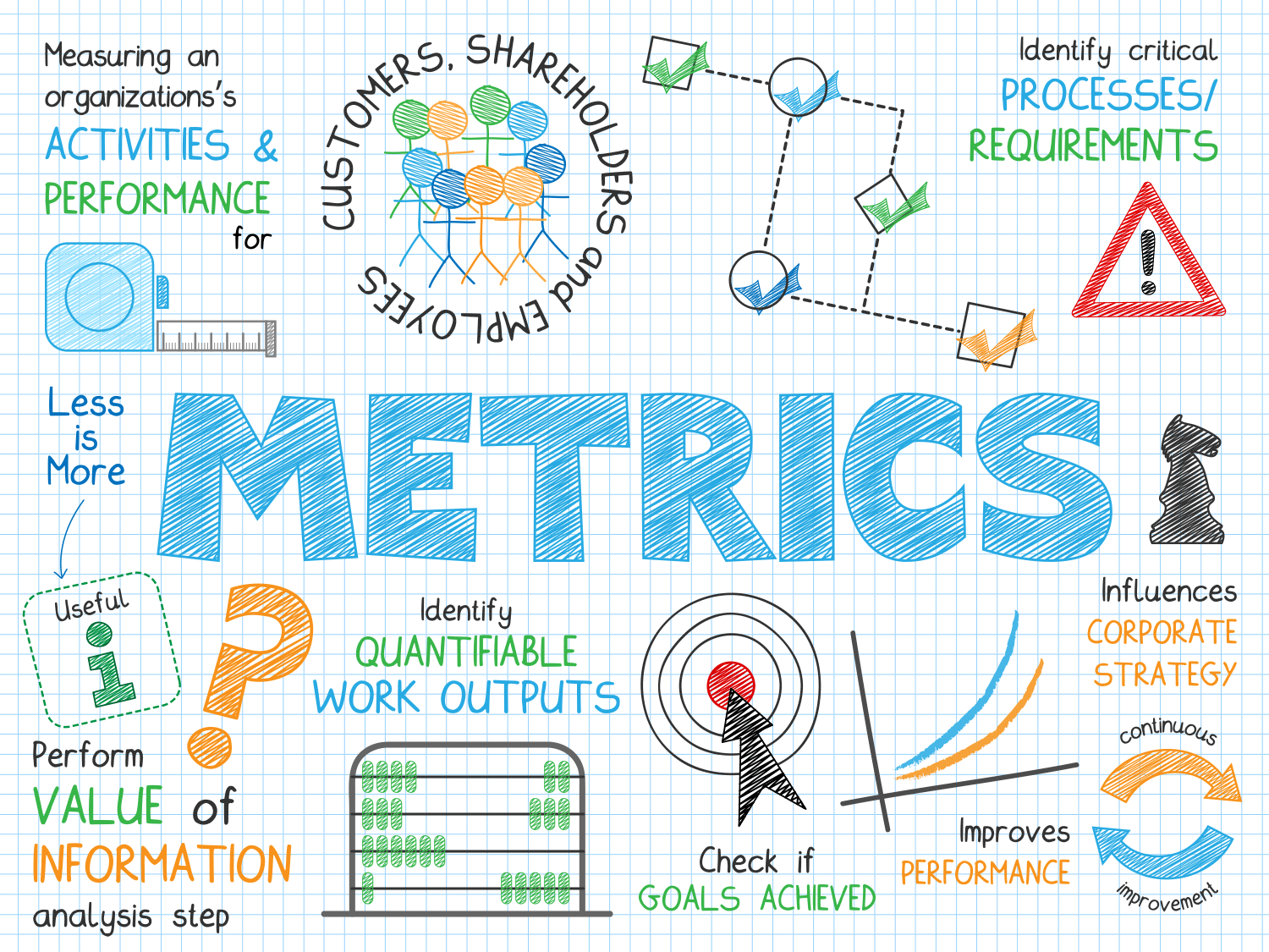 Digital Business Metrics Course