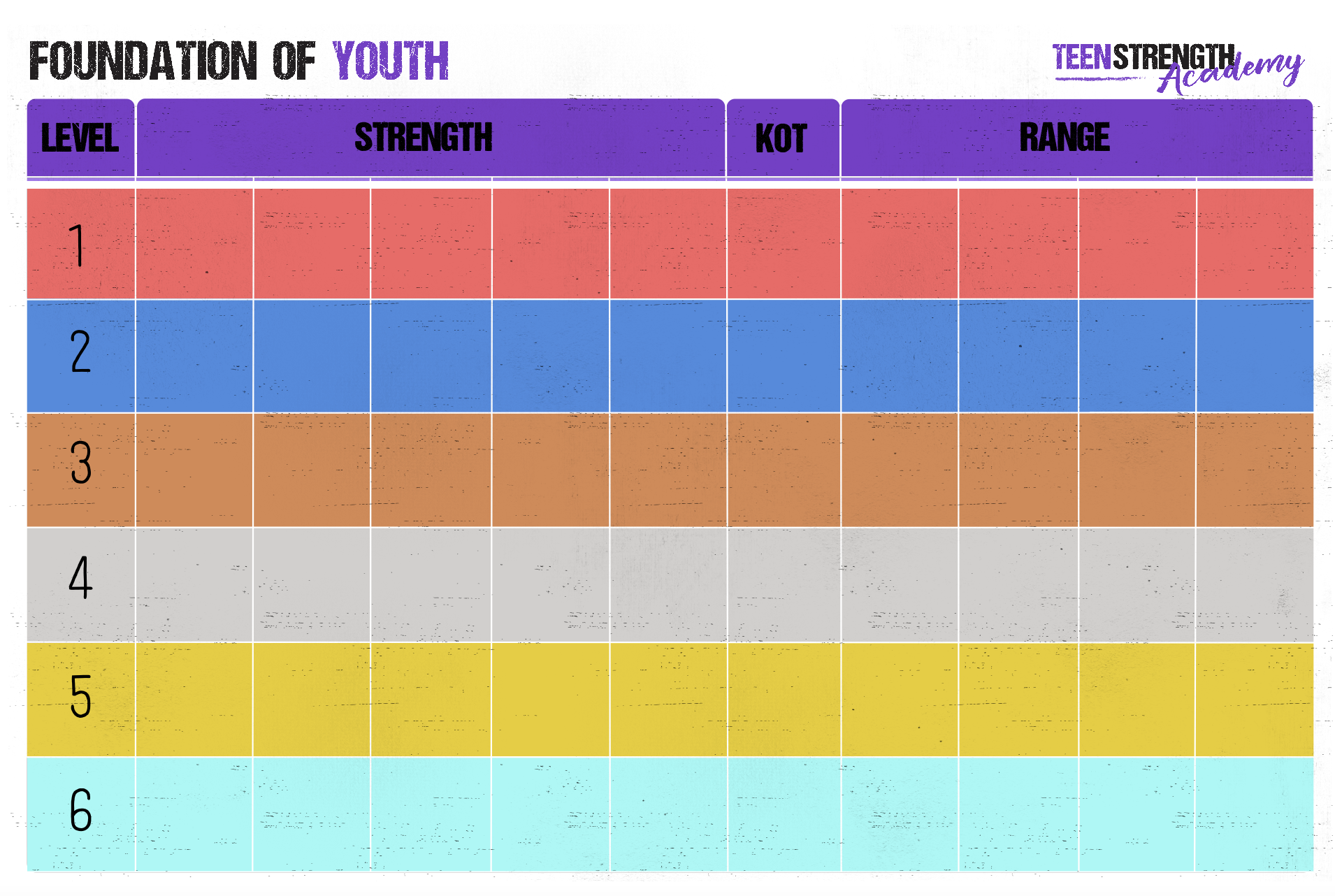 Foundation of Youth Levels Sheet