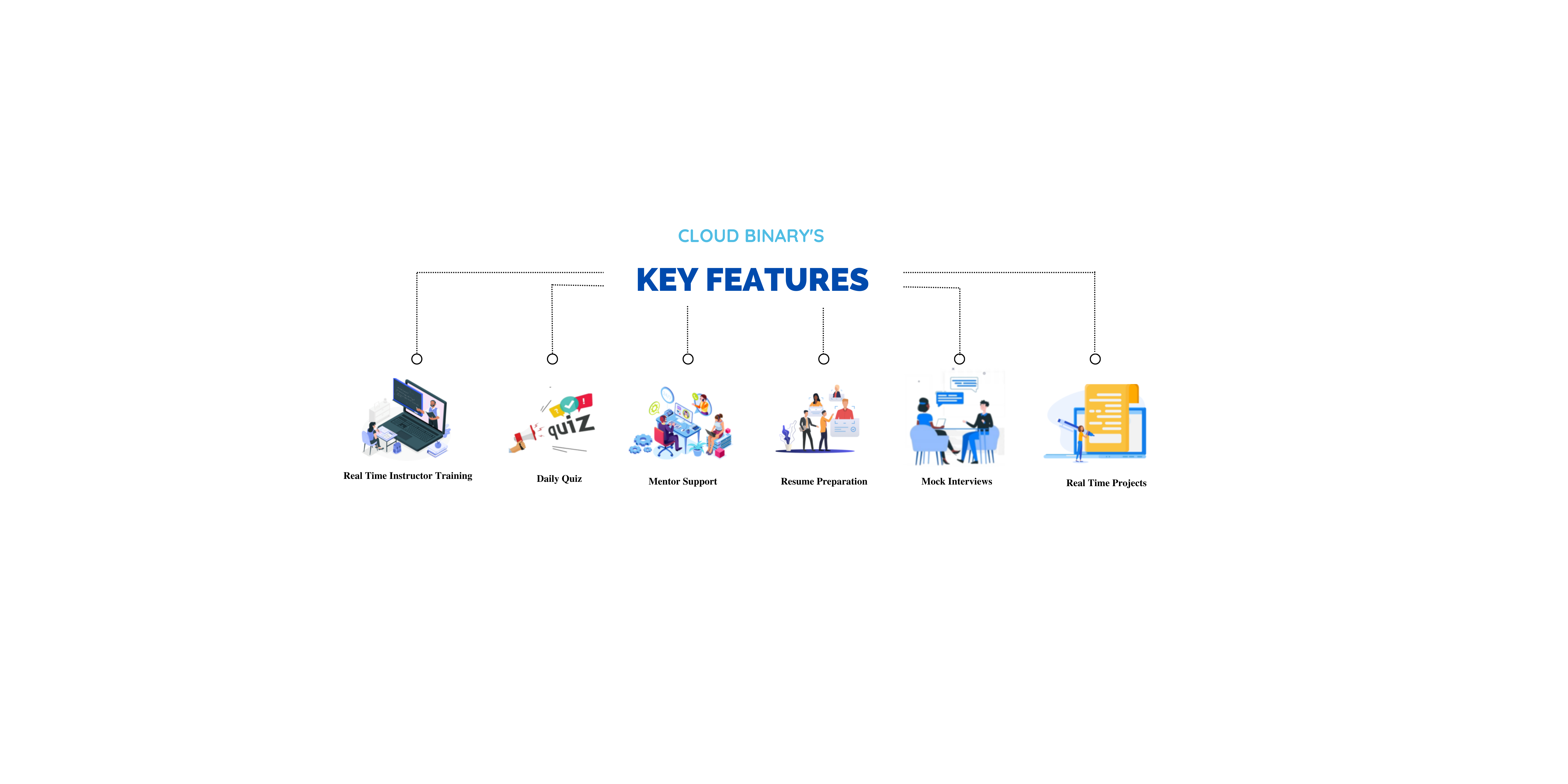 Docker on AWS & AZURE