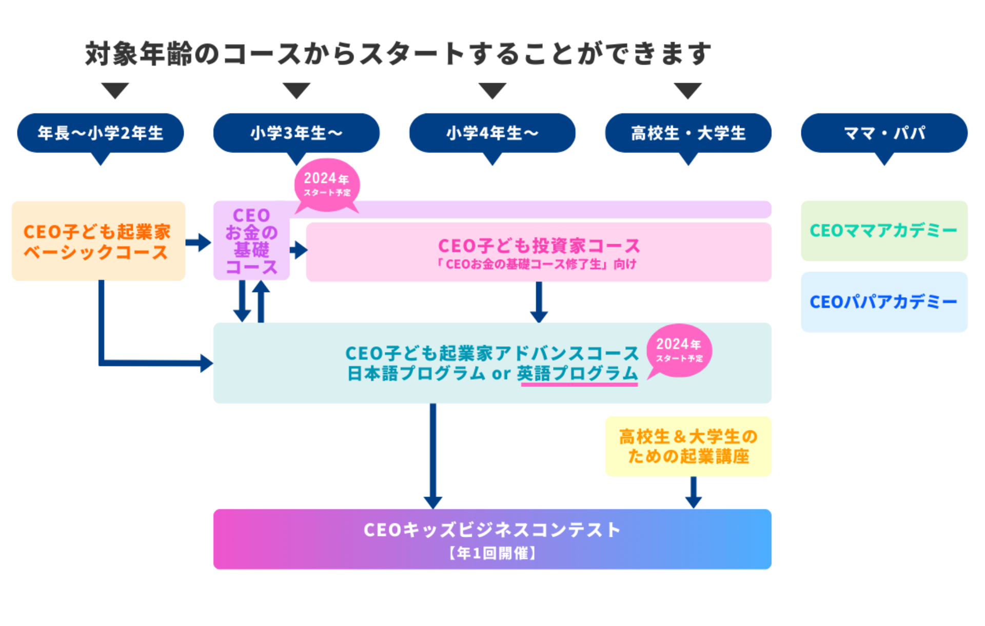 プログラム相関図