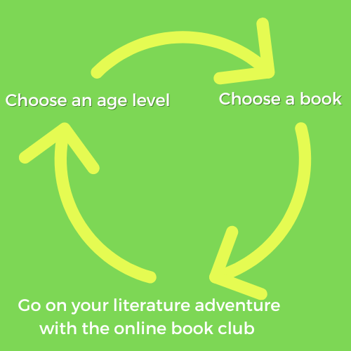 Book Club Bundle: Everything you need - Just Add Students