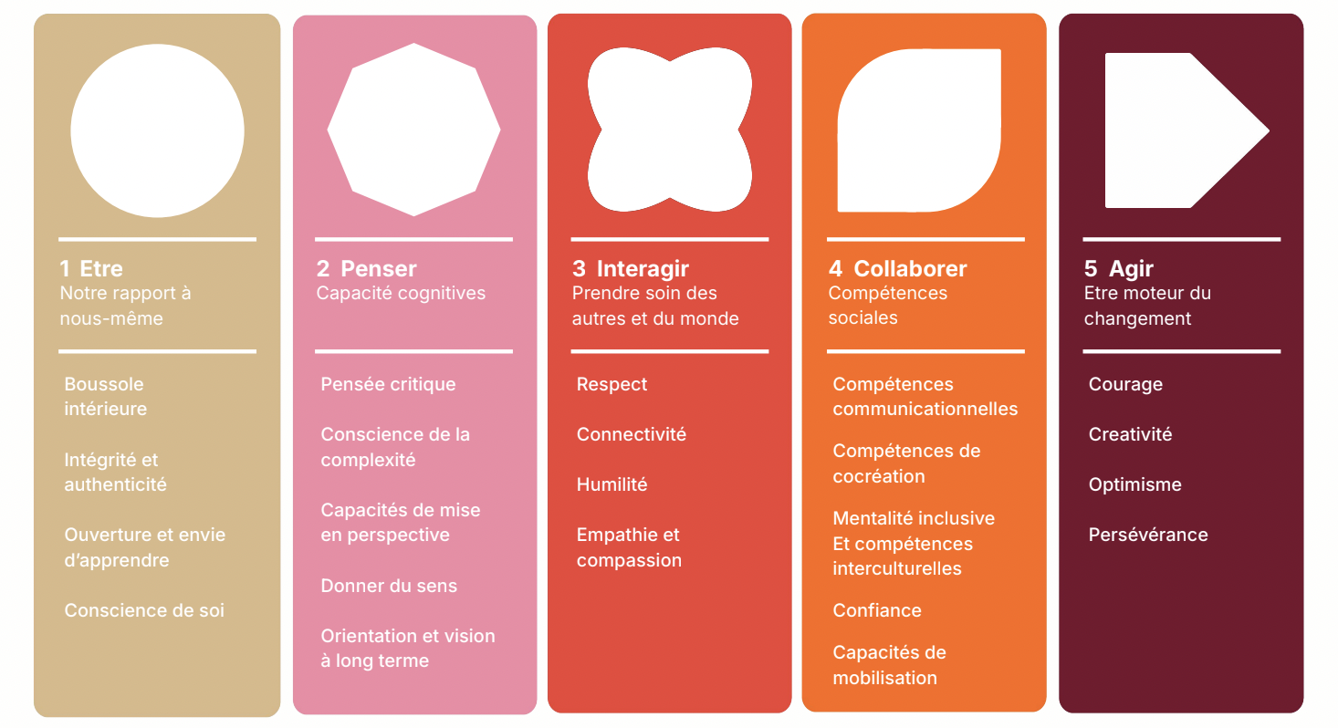 Votre instructrice Barbara Loyer