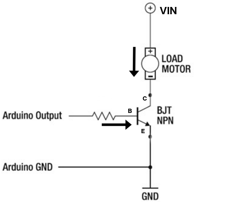 Electronics