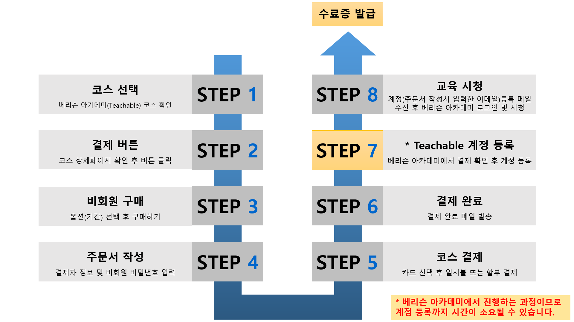 교육 시청 방법