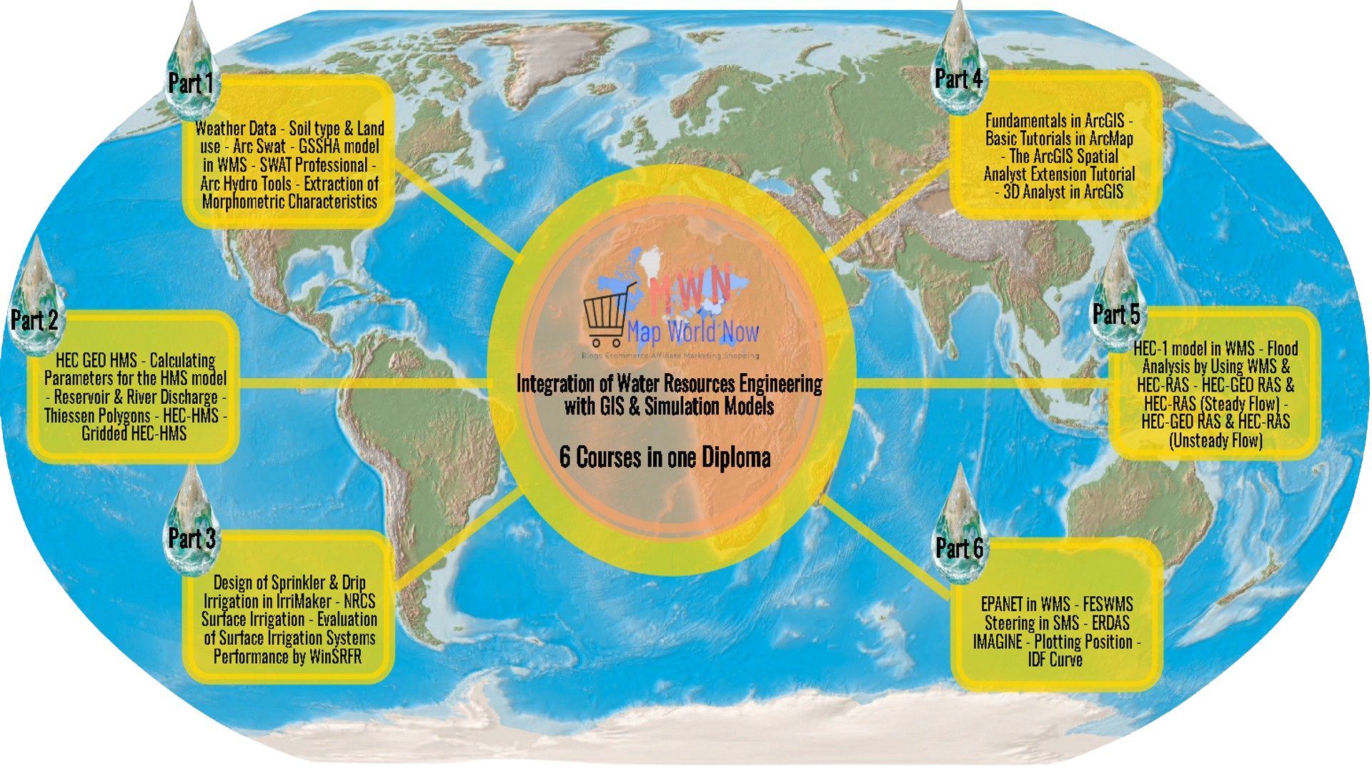 Integration of Water Resources Engineering with GIS & Simulation Models