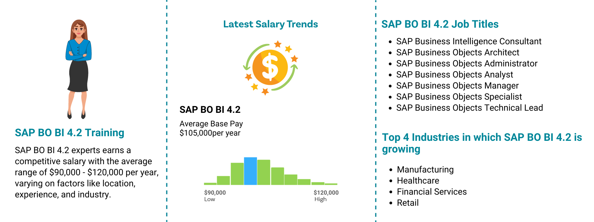 Job Outlook for SAP BO BI 4.2