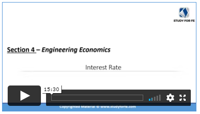 Video Interest Rate