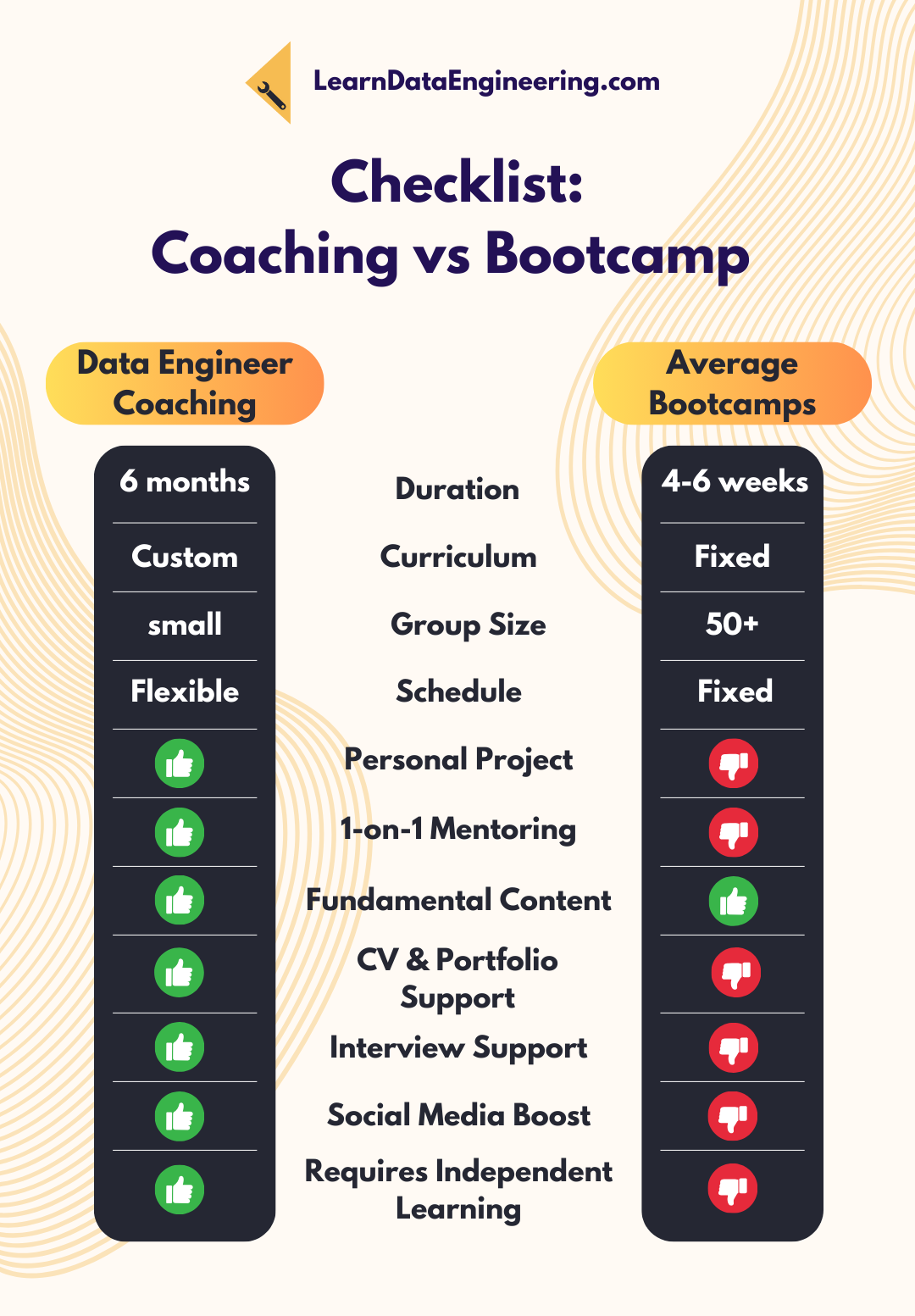 Coaching vs Bootcamp