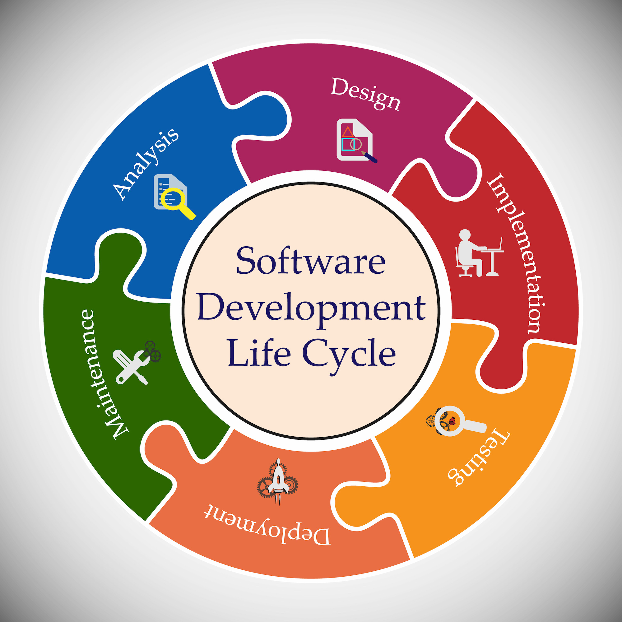 Embrace The Software Development Life Cycle