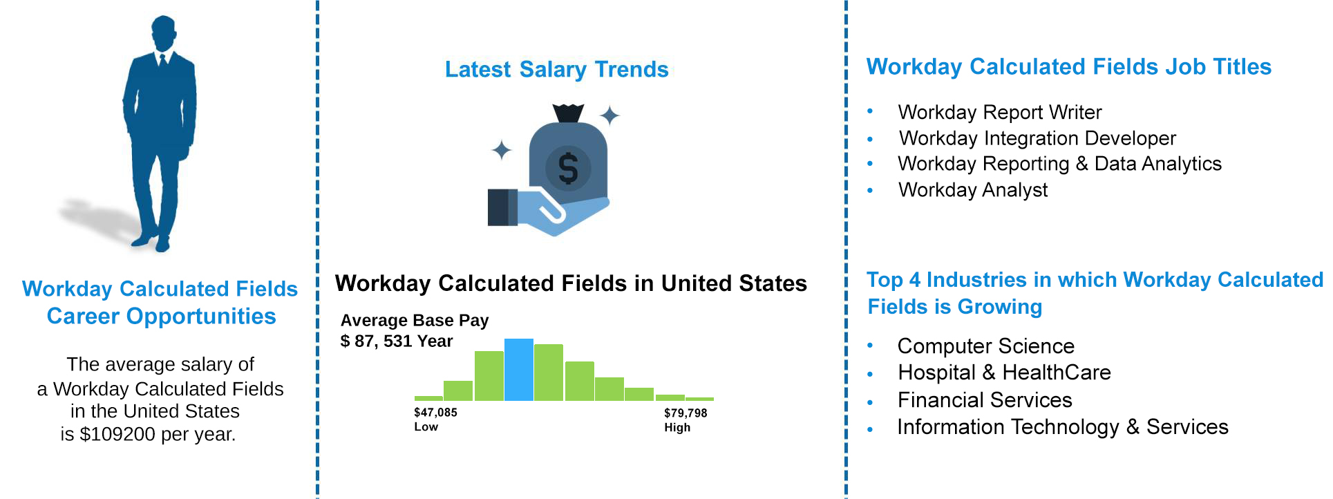 Workday Calculated Fields Job Outlook