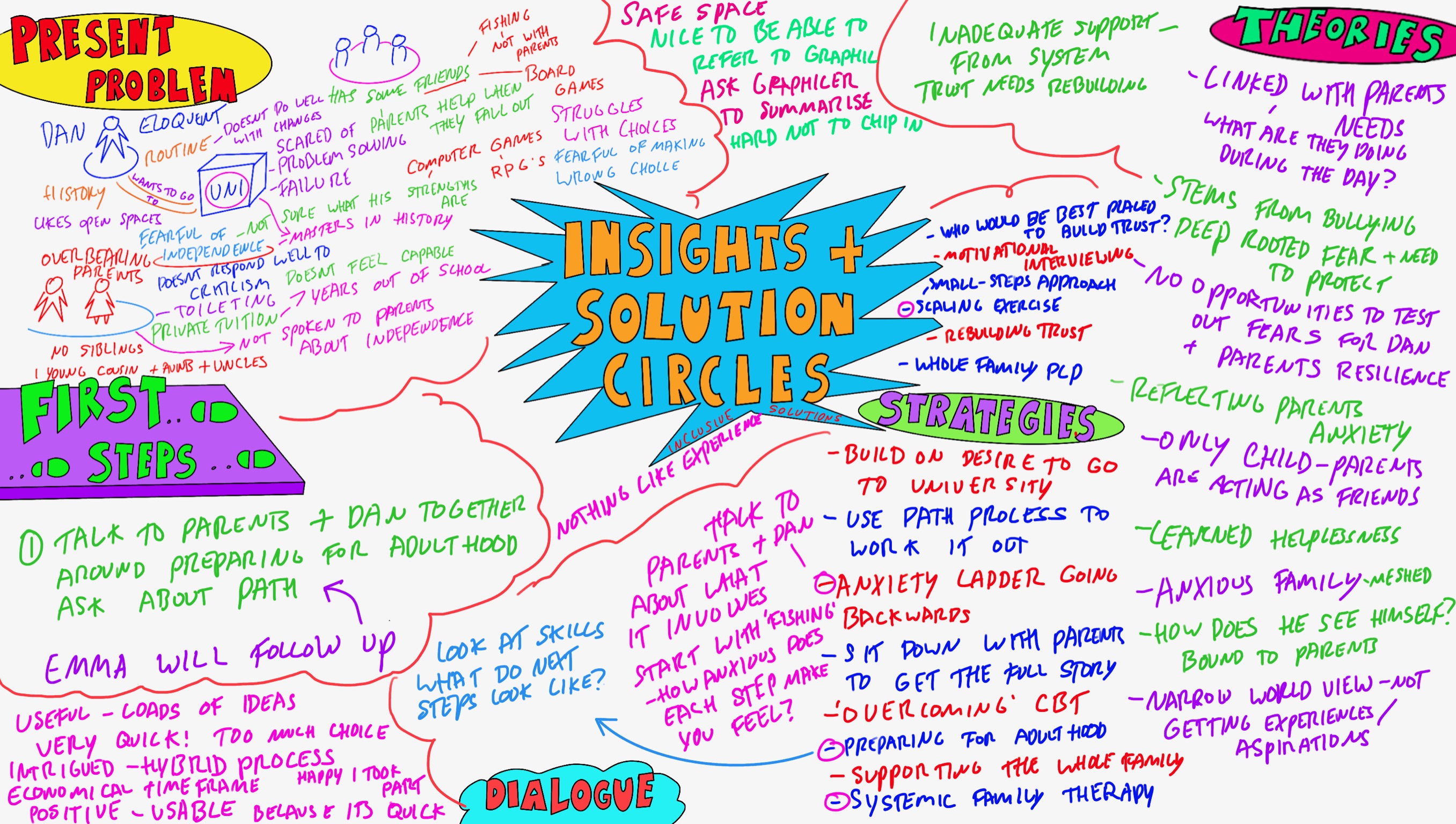 insights-and-solution-circles-inclusive-solutions-school