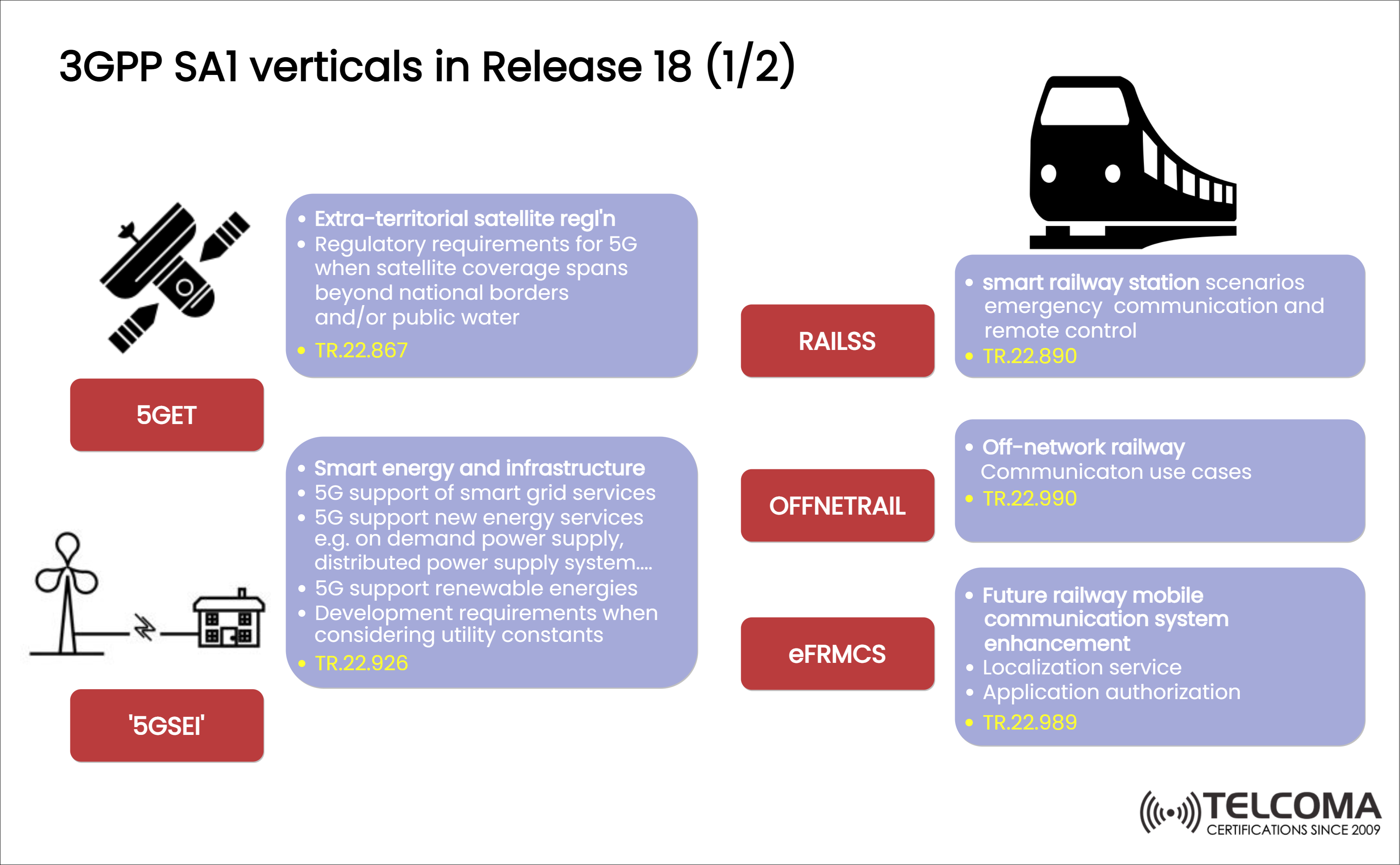 3gpp SA1 verticals in release 18