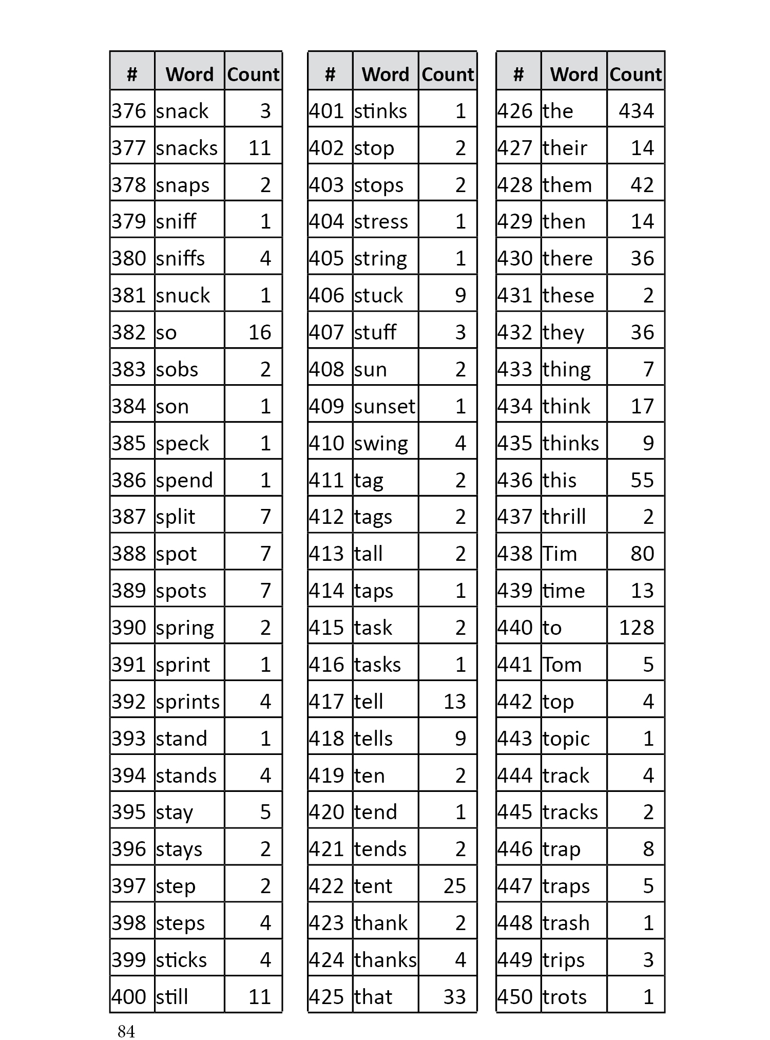 Word List Page 6