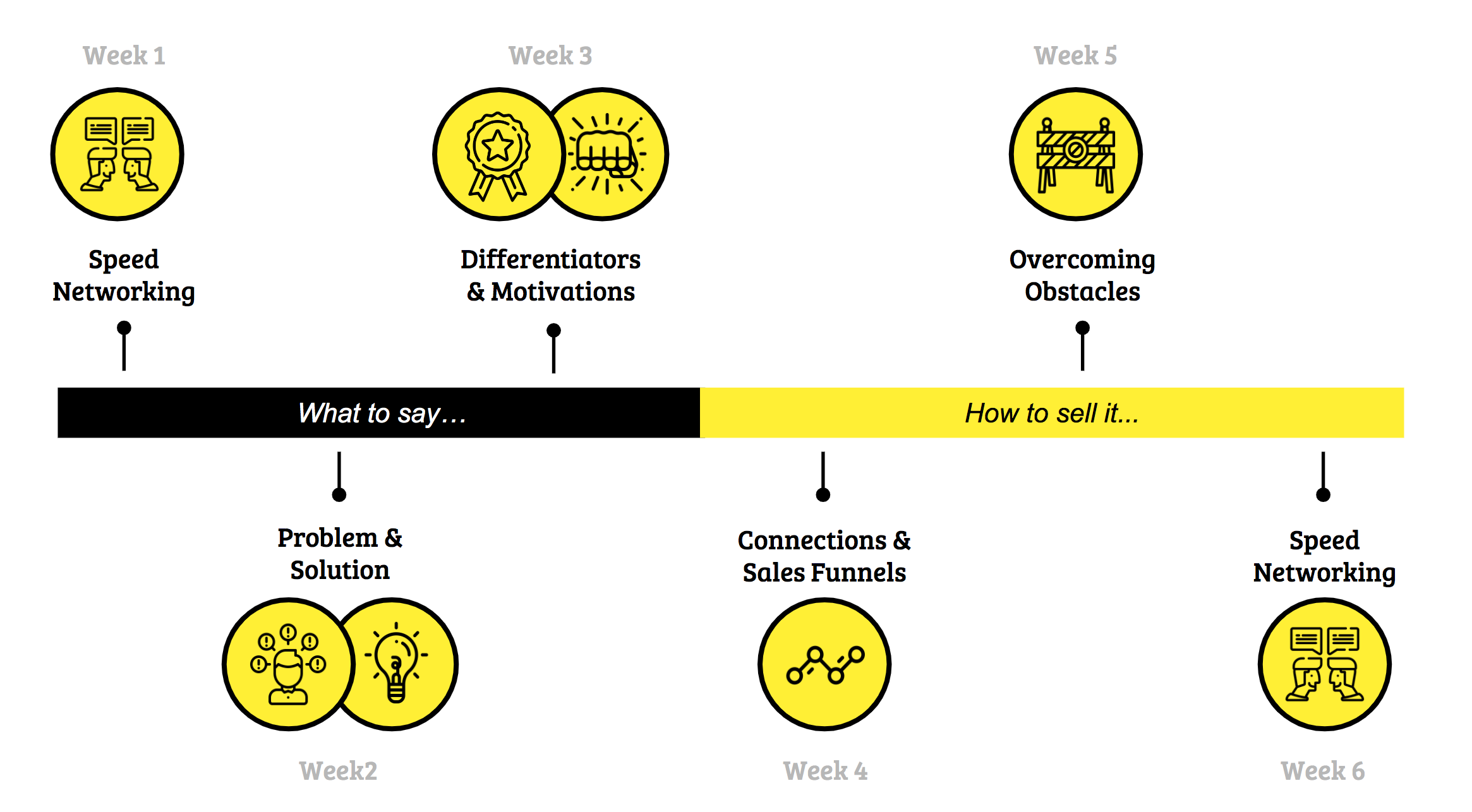 Sprint Timeline