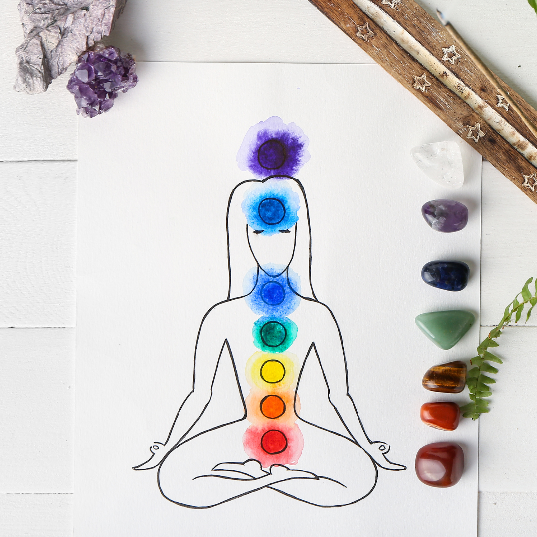 How do Chakras play a role in Finance?