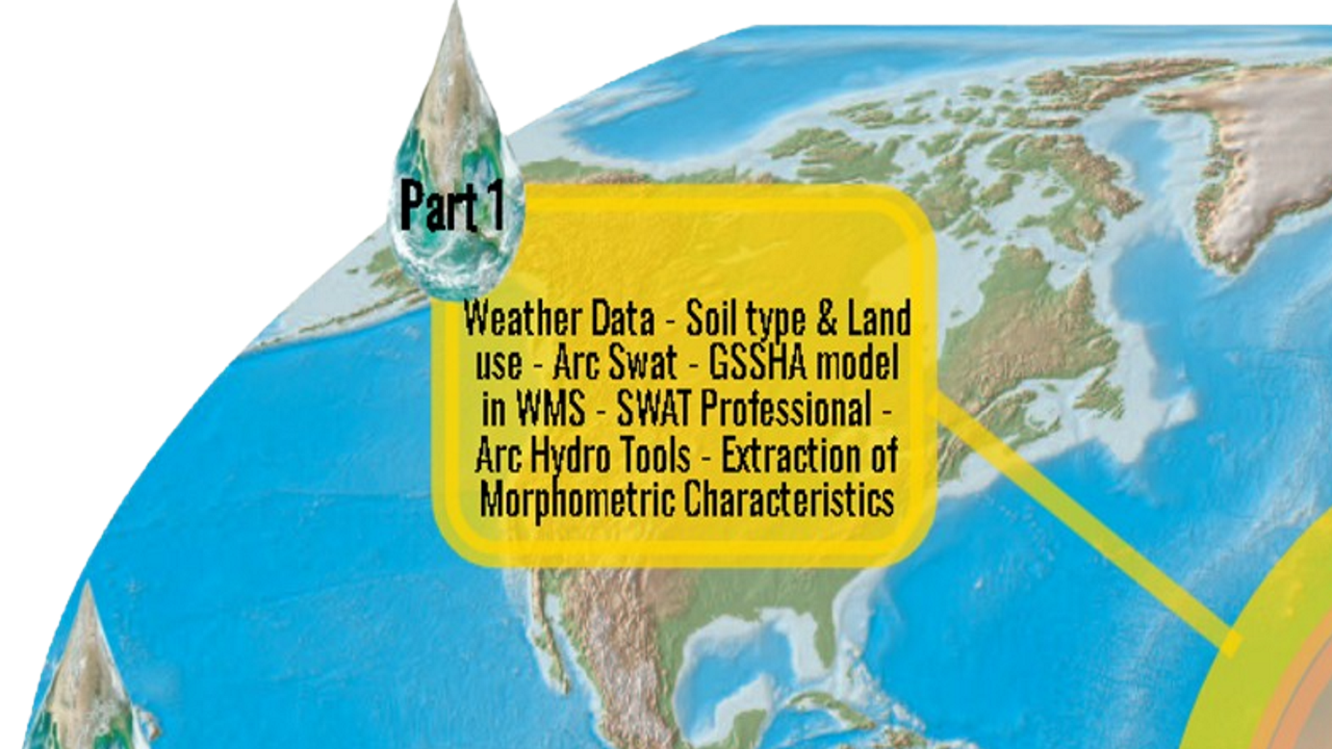 Integration of Water Resources Engineering with GIS & Simulation Models ( Part 1 )