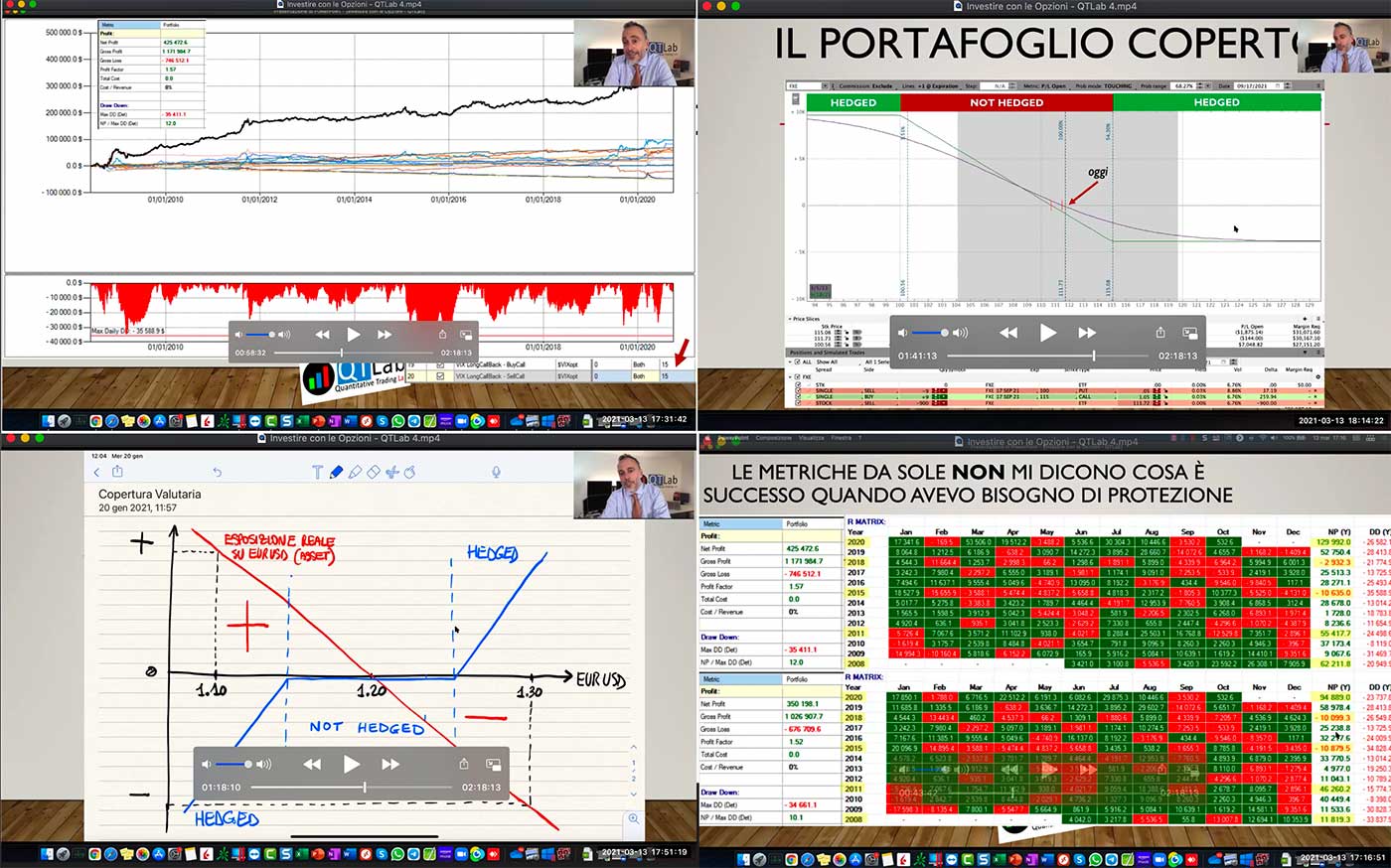 qtlab corsi trading online, corso investimento, corso trading azioni, opzioni su azioni, corso per investire in azioni, corso di trading sulle azioni