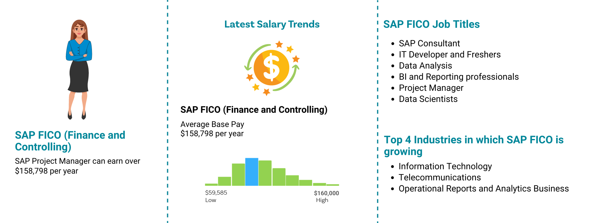 SAP FICO Job Outlook